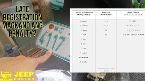 how much penalty of expired motorcycle registration|LTO: 8.5M motorcycles have expired registrations.